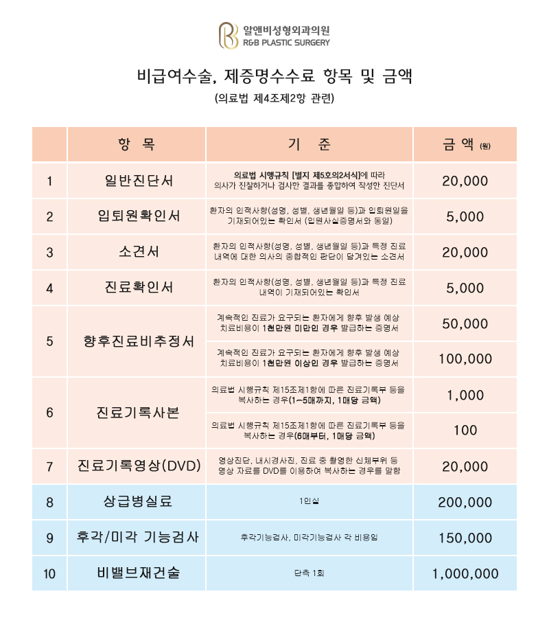 비급여 항목 수가표